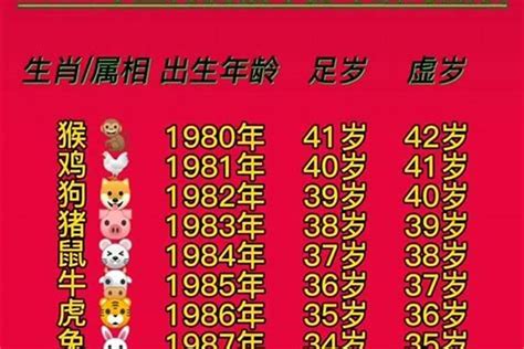 67歲屬什麼|67岁属什么生肖